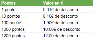 pontos.PNG